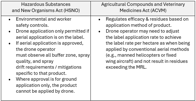 table for nletter (final)